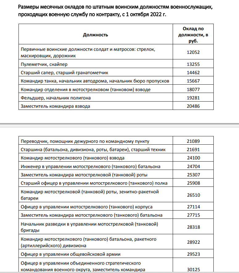 Каким будет повышение зарплаты работникам мчс в 2022 году в россии