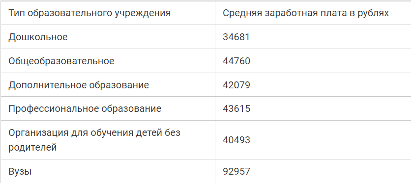 Повышение зарплаты сотрудникам последние новости