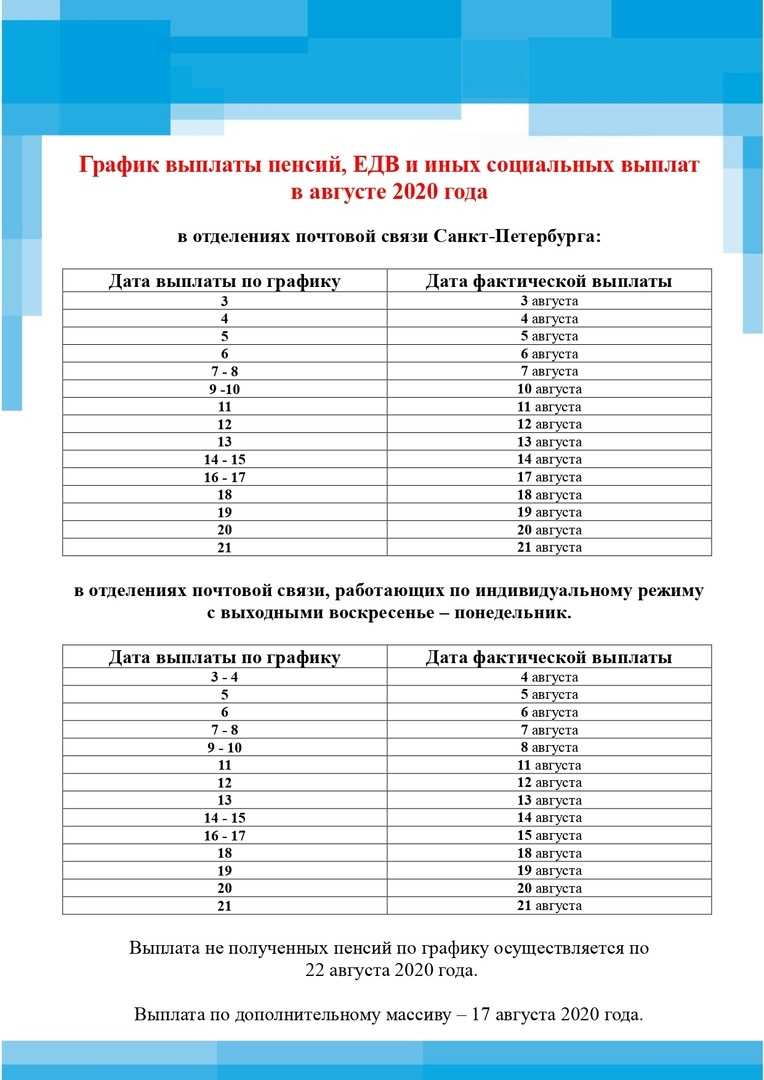 Опубликован новый график: когда придет пенсия за сентябрь, и что известно о прибавкдля пенсионеров в 2022 году – свежие новости