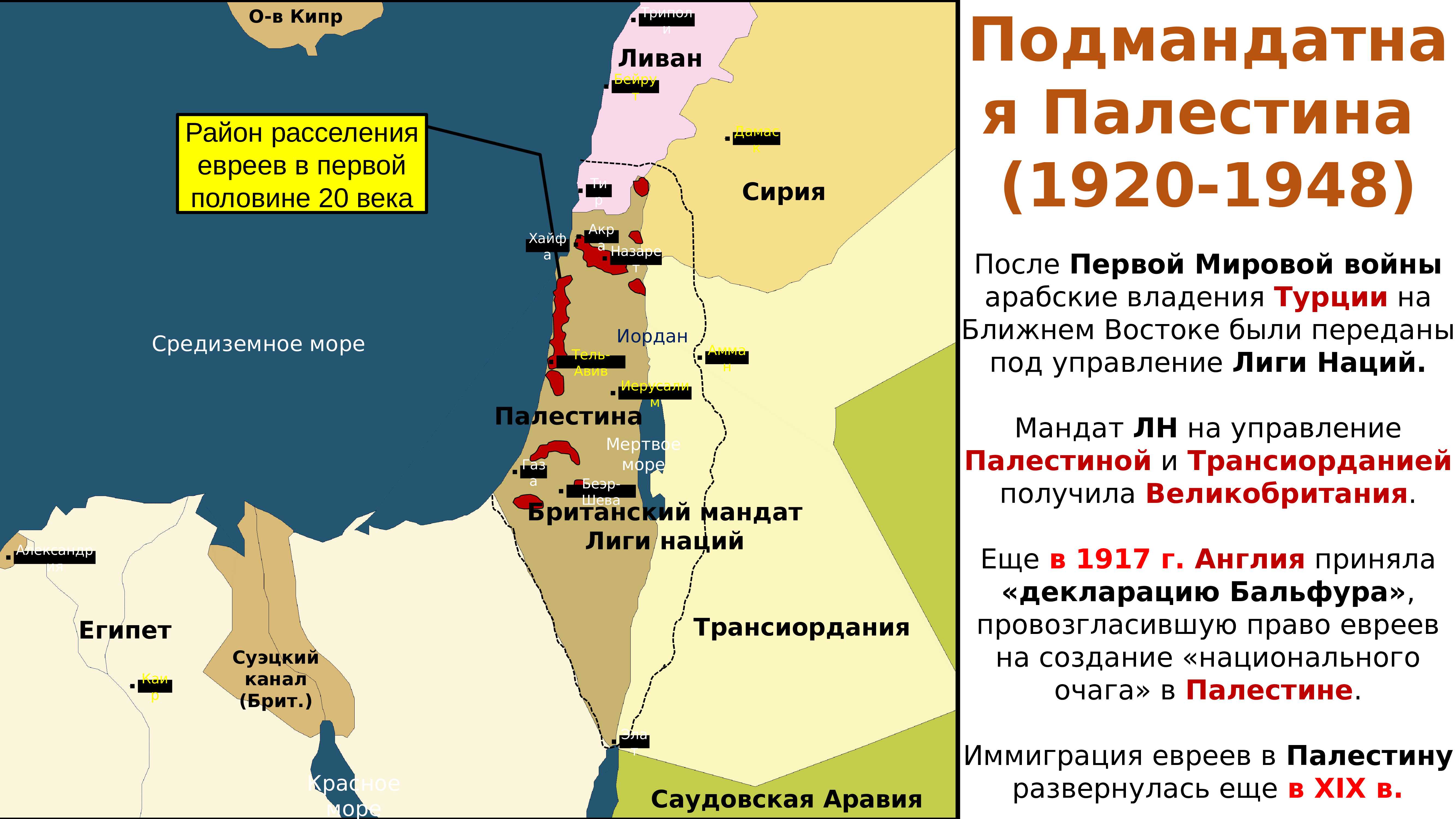 Израильско арабский конфликт презентация