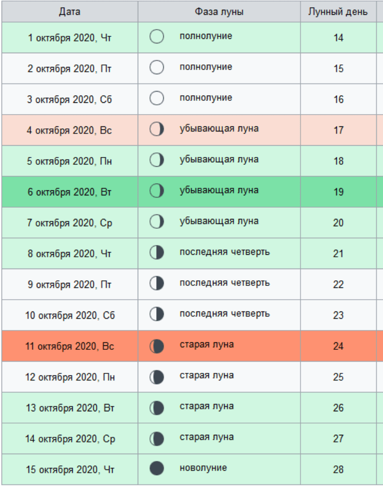 Лунный календарь на октябрь 2023 года