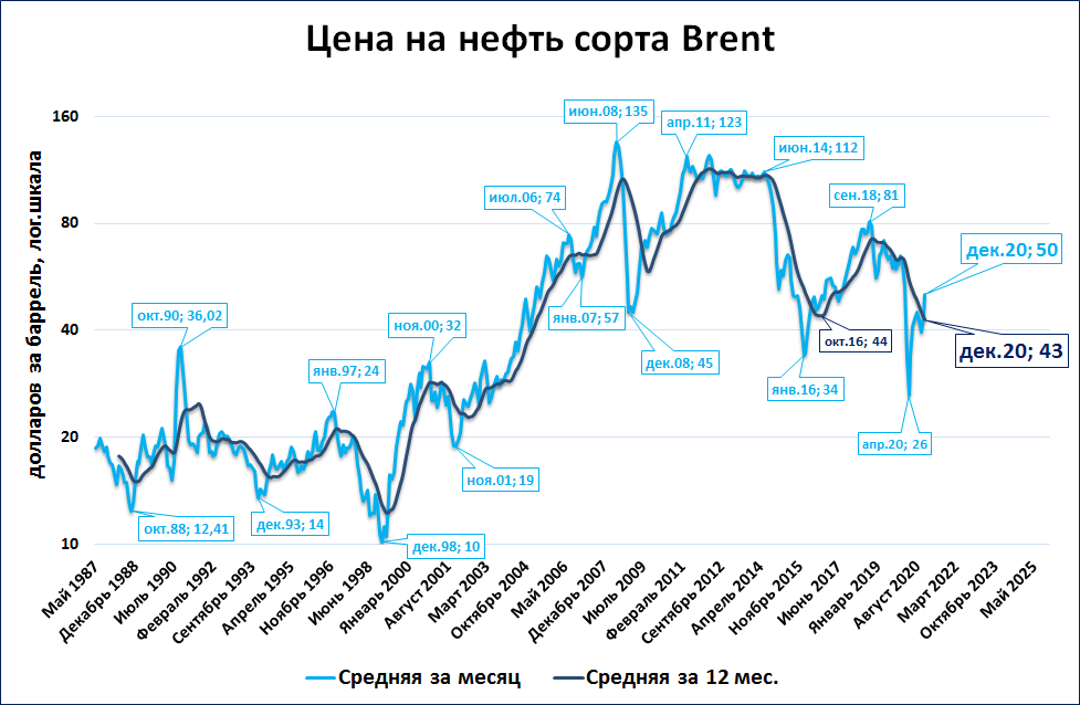 Ситуация: нефть растет и доллар растет (факторы и взаимосвязи)