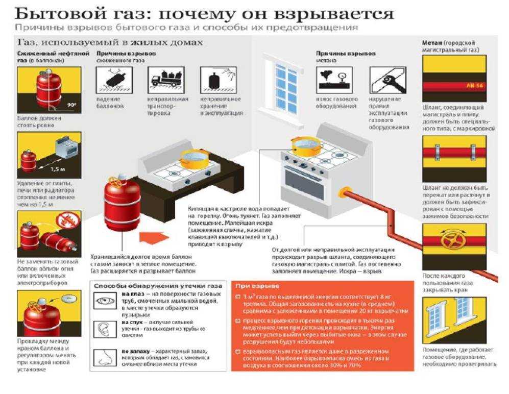 Как не допустить, чтобы газовый баллон стал «бомбой»