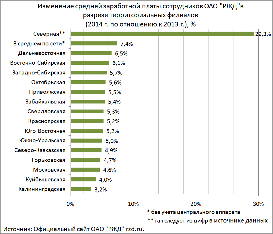 Каким будет повышение зарплаты аппарату суда в 2021 году в россии, последние новости