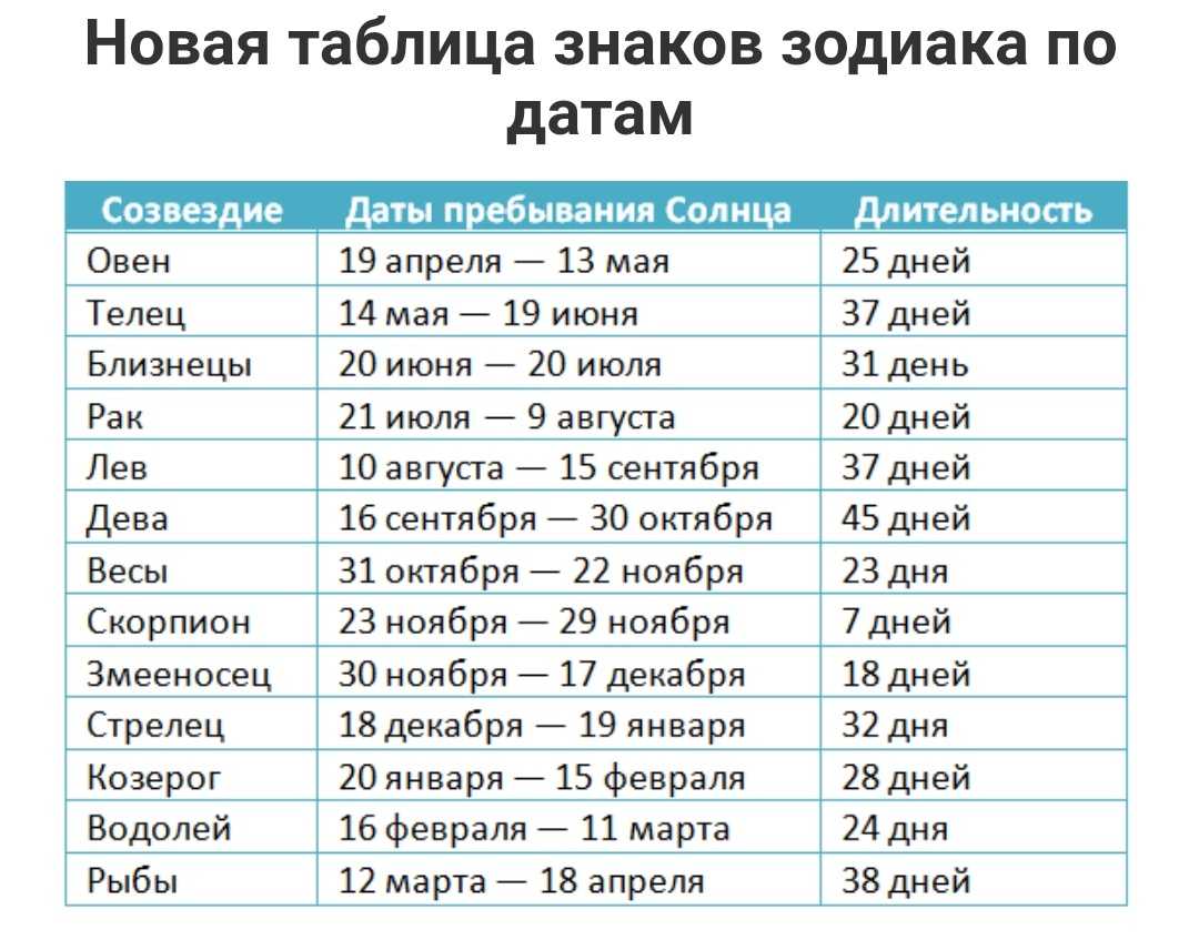 Астропрогноз на 2021 по знакам зодиака: что ждать от года быка