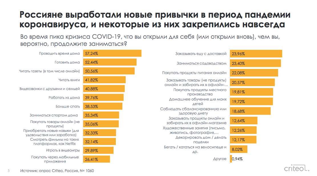 Чего россиянам ждать в распродажу 11.11