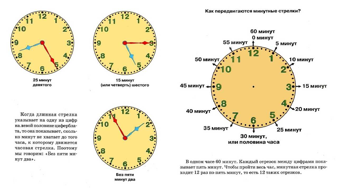 Категории времени, или будут ли переводить часы в 2023 году