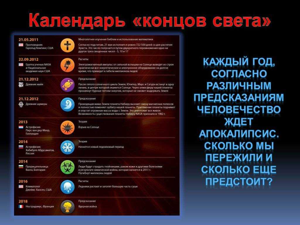 Предсказания на 2023 год — действительно ли это сбудется? | мифы, легенды и религии мира | дзен