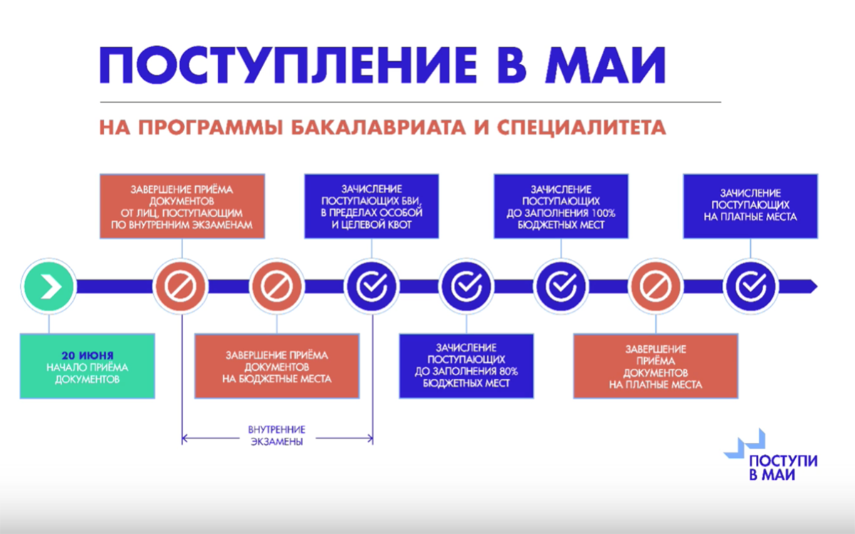 Возможное продление карантина в мае 2020 года: варианты развития событий для россии