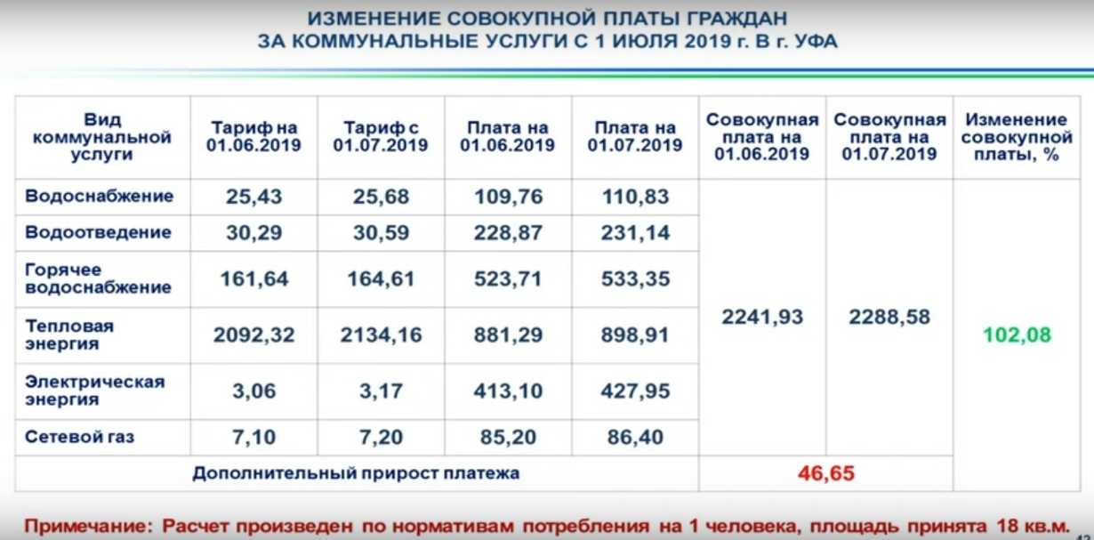Что изменилось в жкх с 1 января 2022 года - жкх ньюс