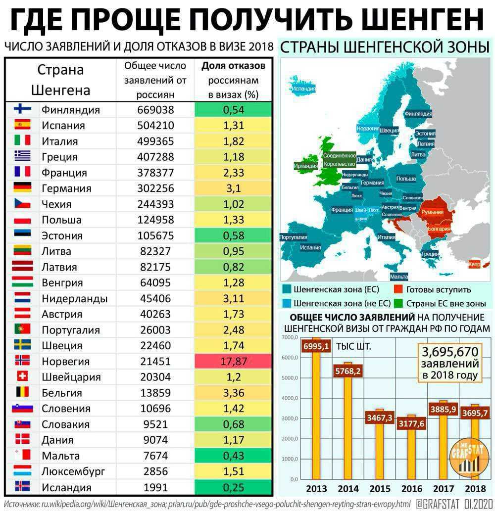 Страны евросоюза и шенгенской зоны в 2022 году: какие входят, а какие нет