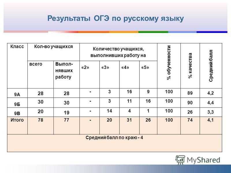 Результаты огэ 2018 можно легко проверить на официальном портале - 1rre