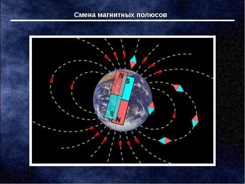 Магнитное поле меняет свое направление. Магнитное поле земли полярность. Смена магнитных полюсов земли. Инверсия магнитного поля земли. Инверсия магнитных полюсов земли.