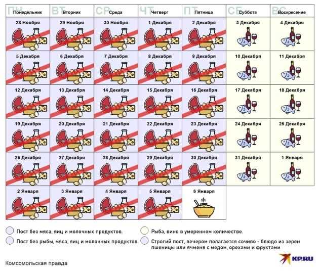 Календарь питания на год Рождественский пост календарь питания 2022 - TouristMaps.ru