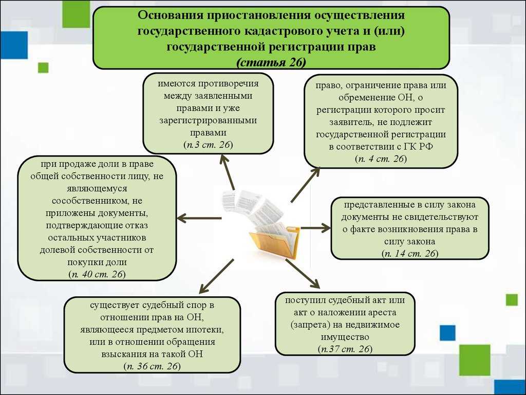 Пять причин приостановки регистрации недвижимости в росреестре. оформление недвижимости. статьи о недвижимости, строительстве и ремонте. сибдом