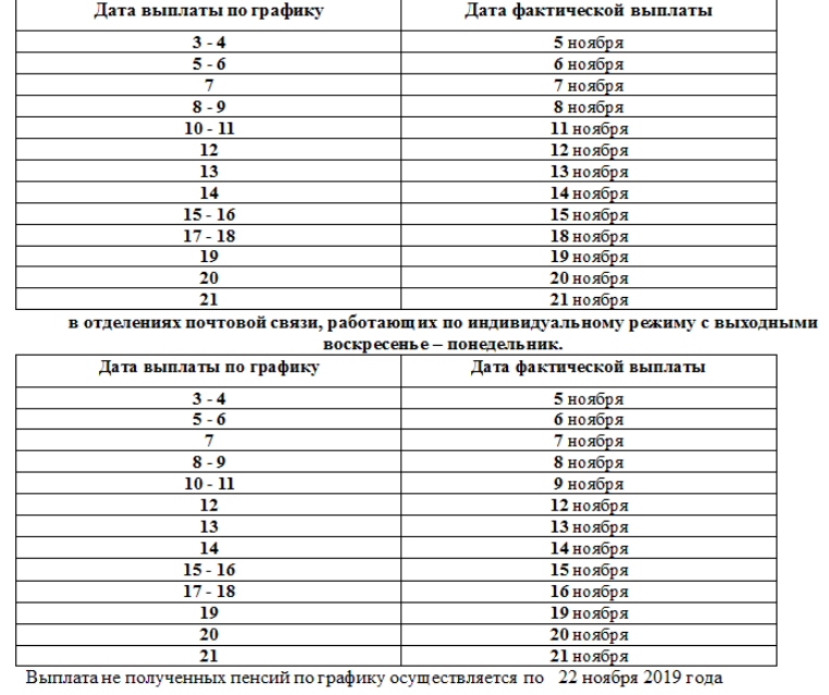 Какого числа выплата пенсии в апреле