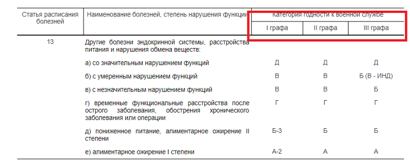 Как проходит медицинская комиссия в военкомате