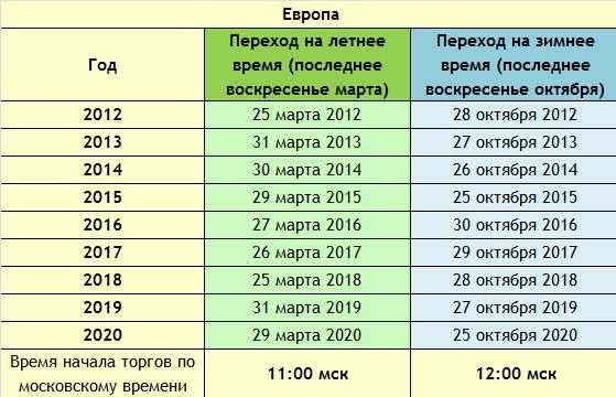 Почему в казахстане переводят время на час. Переход на летнее время 2024 год. Когда переводят часы на летнее время в Австрии. Переводим часы в 2024 году в России.
