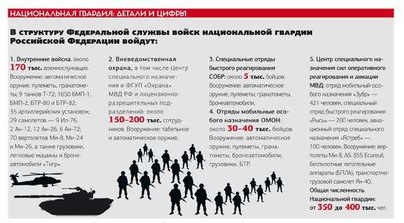 Росгвардия рф: состав и задачи новой структуры