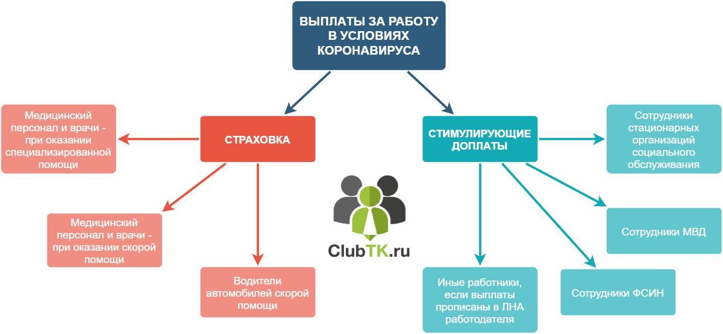 Как работает "почта россии" в карантин: режим работы почты с 30 марта по 5 апреля, как заказать почтовые услуги на дом?