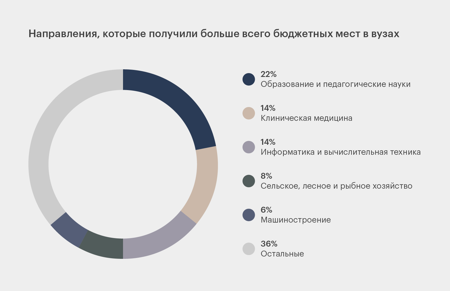 Как будут поступать абитуриенты в 2023 году