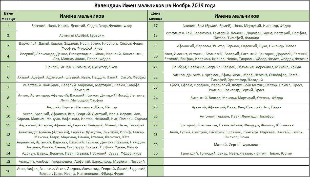 Какой сегодня, 18 ноября, церковный праздник