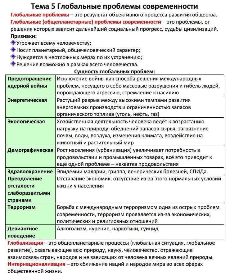 Планы 24 задание по обществознанию