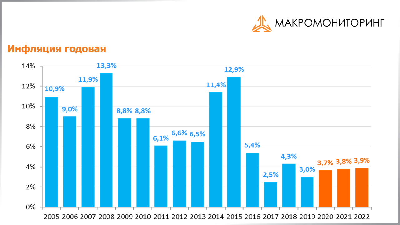 Какая ожидается зима в 2018-2019 году, будет ли она холодной