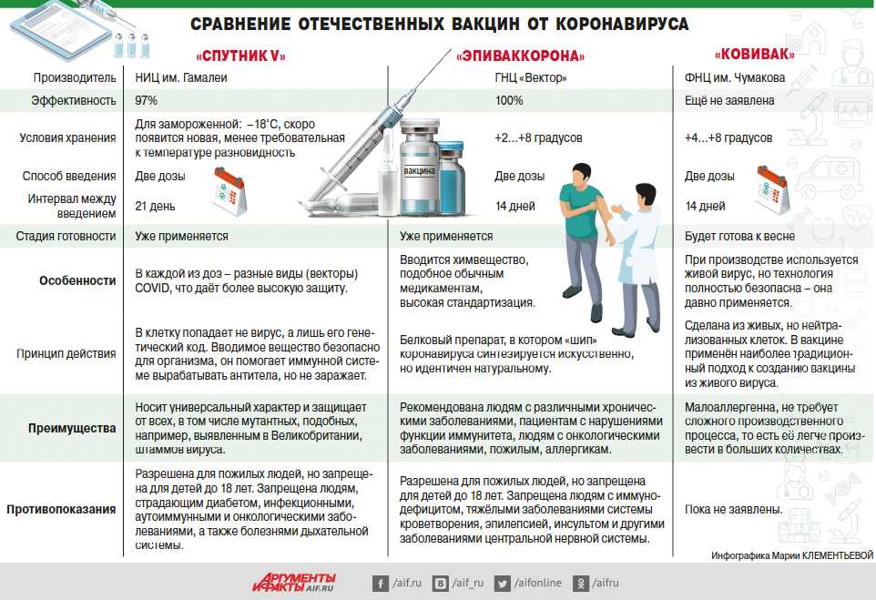 Вузы москвы переходят на дистанционный режим обучения из-за коронавируса