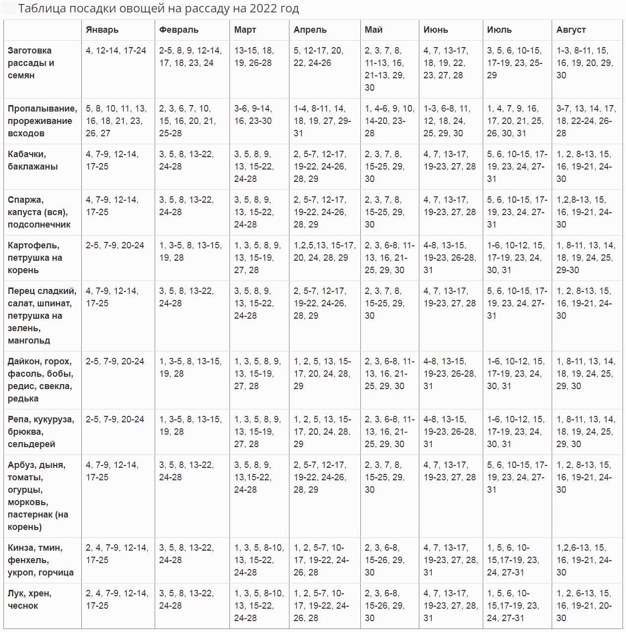 Пересадка рассады лунный календарь 2024. Таблица посадки рассады. Таблица 2023 года для посадки рассады. Таблица посадки семян на рассаду в 2022 году. Таблица посадки рассады на 2022 год.