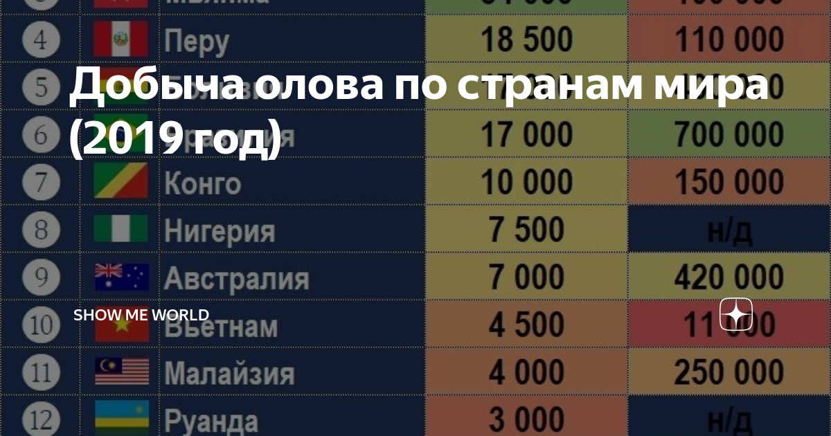 Страны с крупными месторождениями бокситов