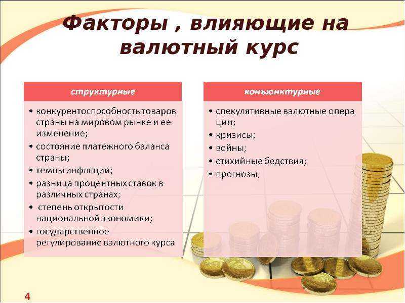 Ситуация: нефть растет и доллар растет (факторы и взаимосвязи)