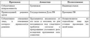Амнистия 2018 года в россии по уголовным делам » новости калининграда и области сегодня, последние калининградские новости, новости дня. янтарный остров - портал калининграда
