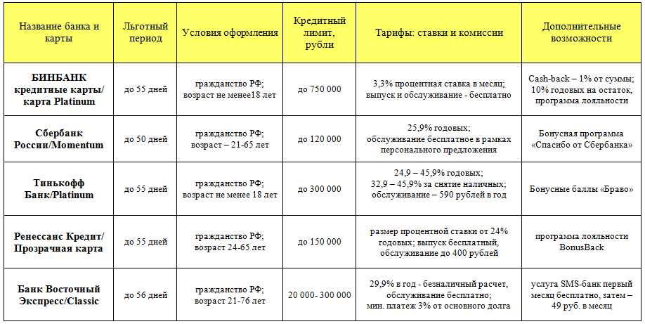 Когда банки принимают платежи в майские праздники по рекомендациям цб россии
