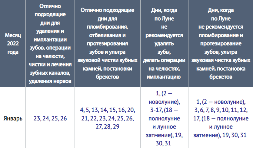 Когда крестить ребенка после рождения — правила и варианты