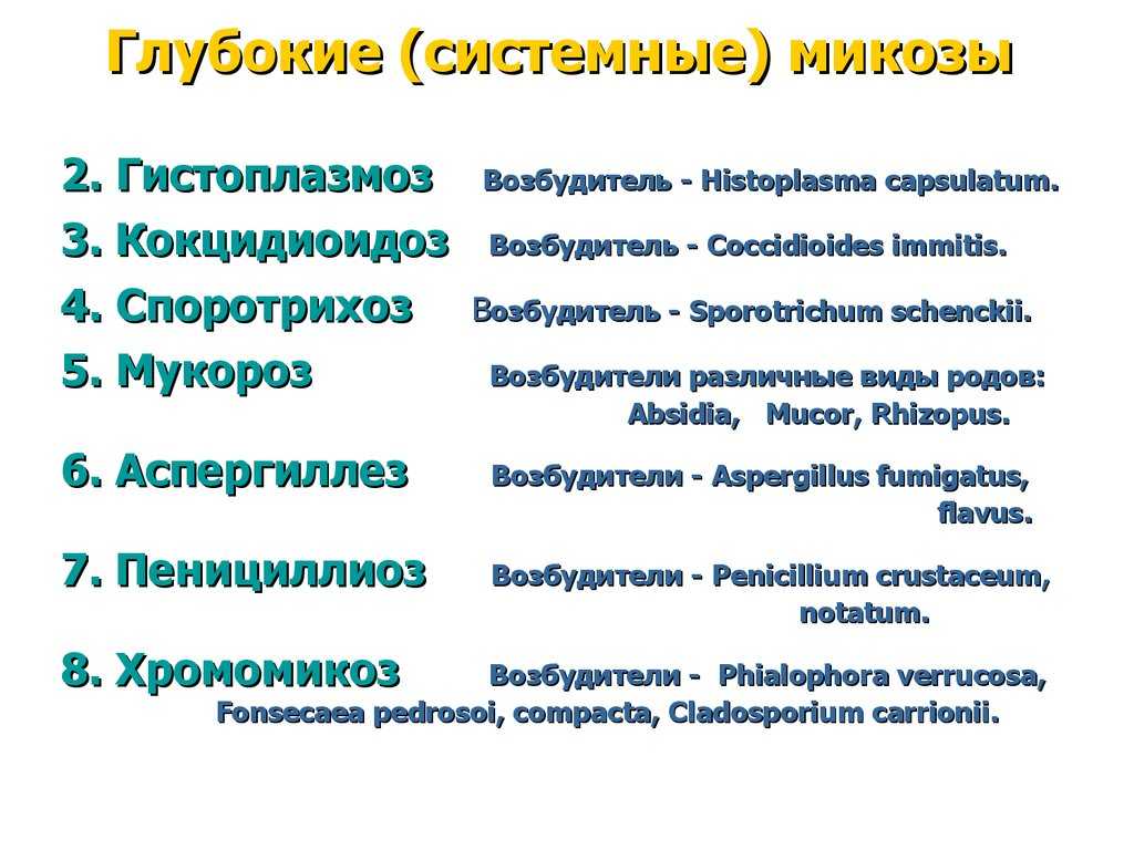 Мукормикоз (черный грибок)