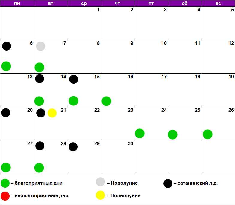 Календарь денежной стрижки волос Удачные дни для стрижки в августе