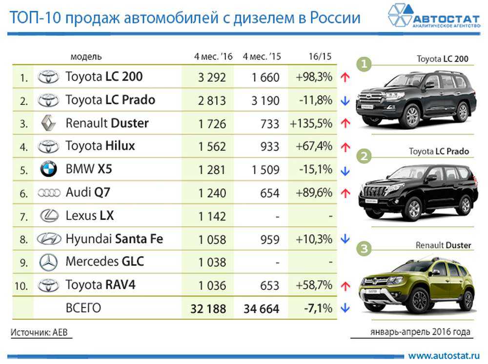 Рейтинг 30 самых надежных машин на вторичном рынке на 2022 год - autodromo - автомобильный портал