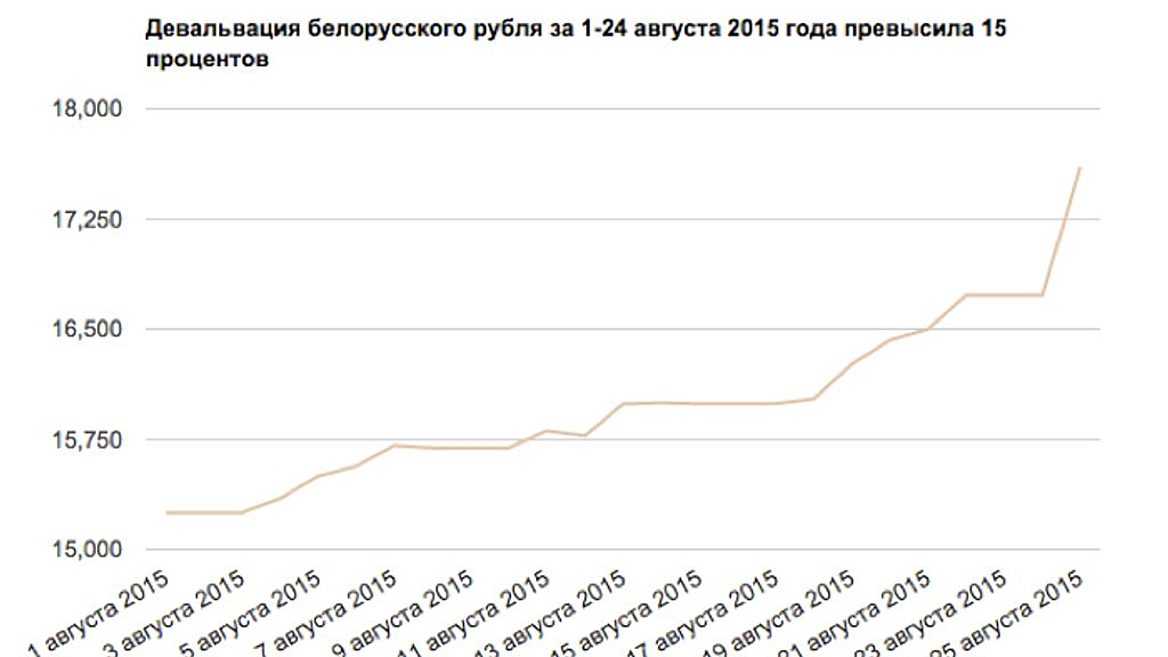 Девальвация рубля в 2023 году в россии