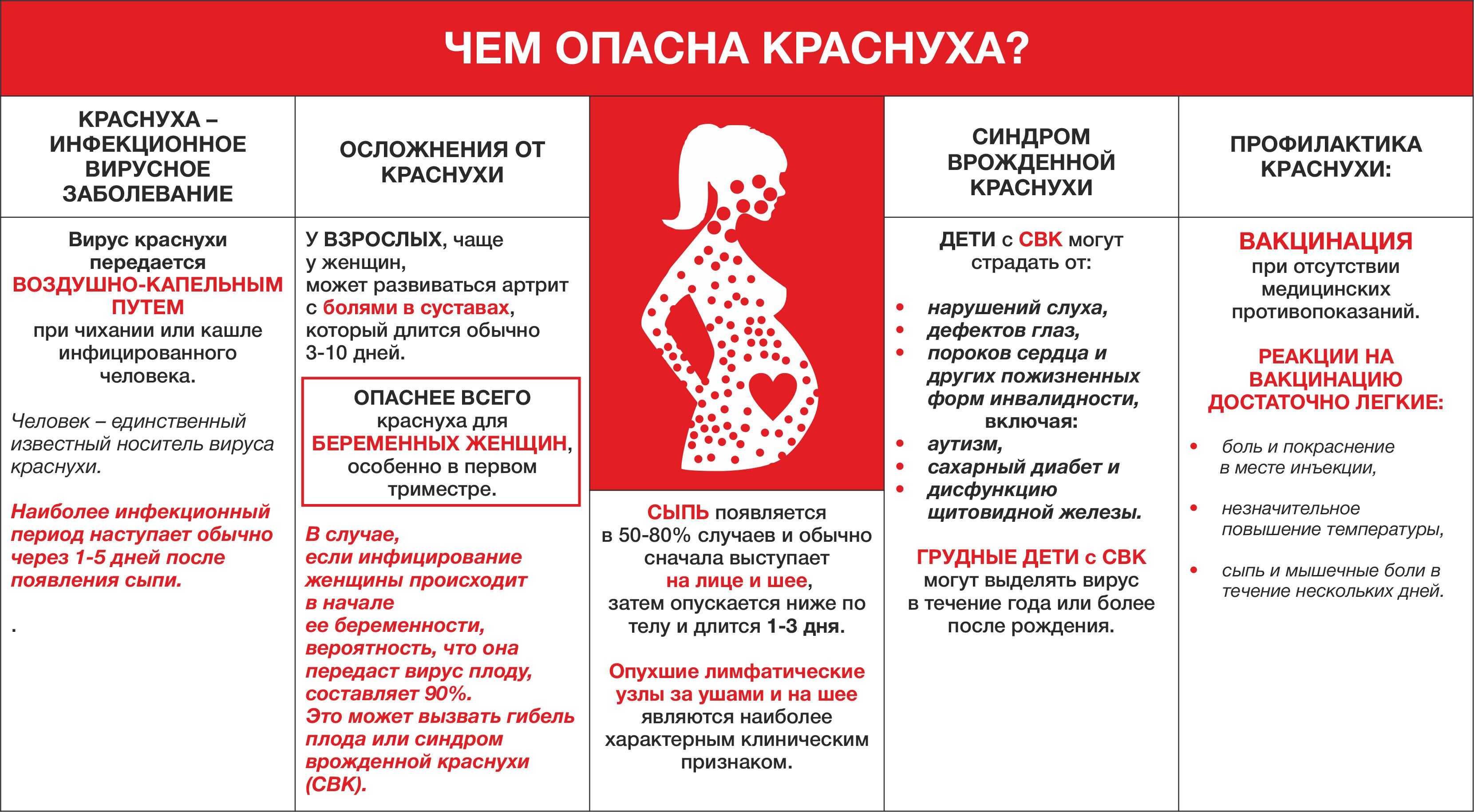 Норовирусы – характеристики, симптомы норовирусной инфекции, лечение