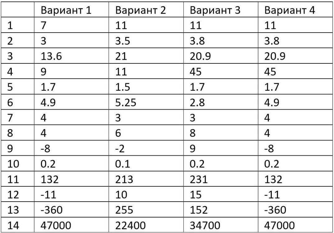 Где искать ответы на егэ и огэ?