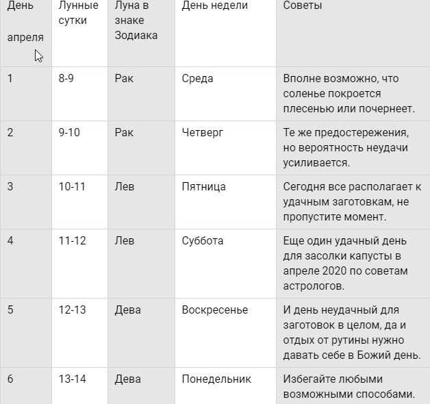 Когда квасить капусту по лунному календарю в 2021 году?
