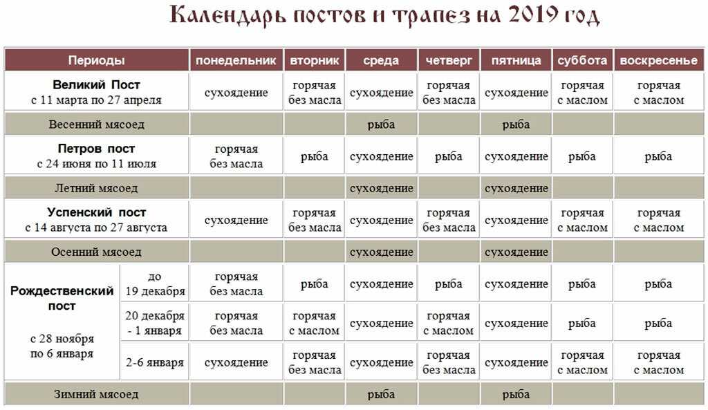 Петров пост 2023