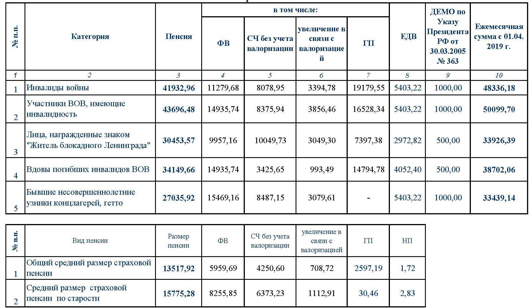 Повышение зарплаты полиции в 2023 году: кому и на сколько повысят довольствие | bankstoday