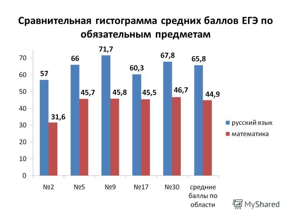 Как оценить свои шансы на бюджетное высшее образование