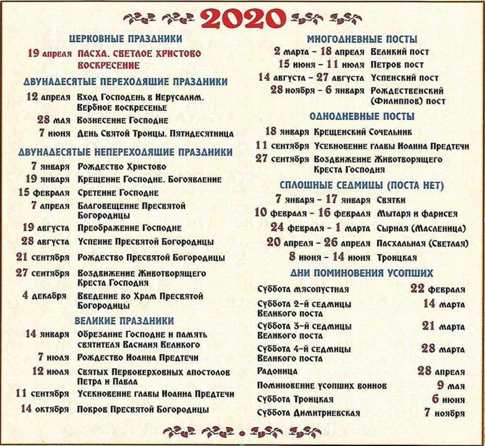 В какие дни 2021 года православные верующие будут отмечать пасху, троицу и родительские субботы - 1rre