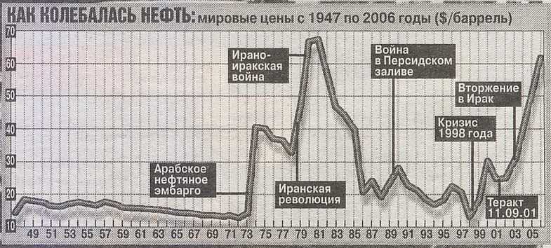 «чёрное золото» в судьбе россии в царское и советское время: настолько страна зависела от нефти в разные периоды