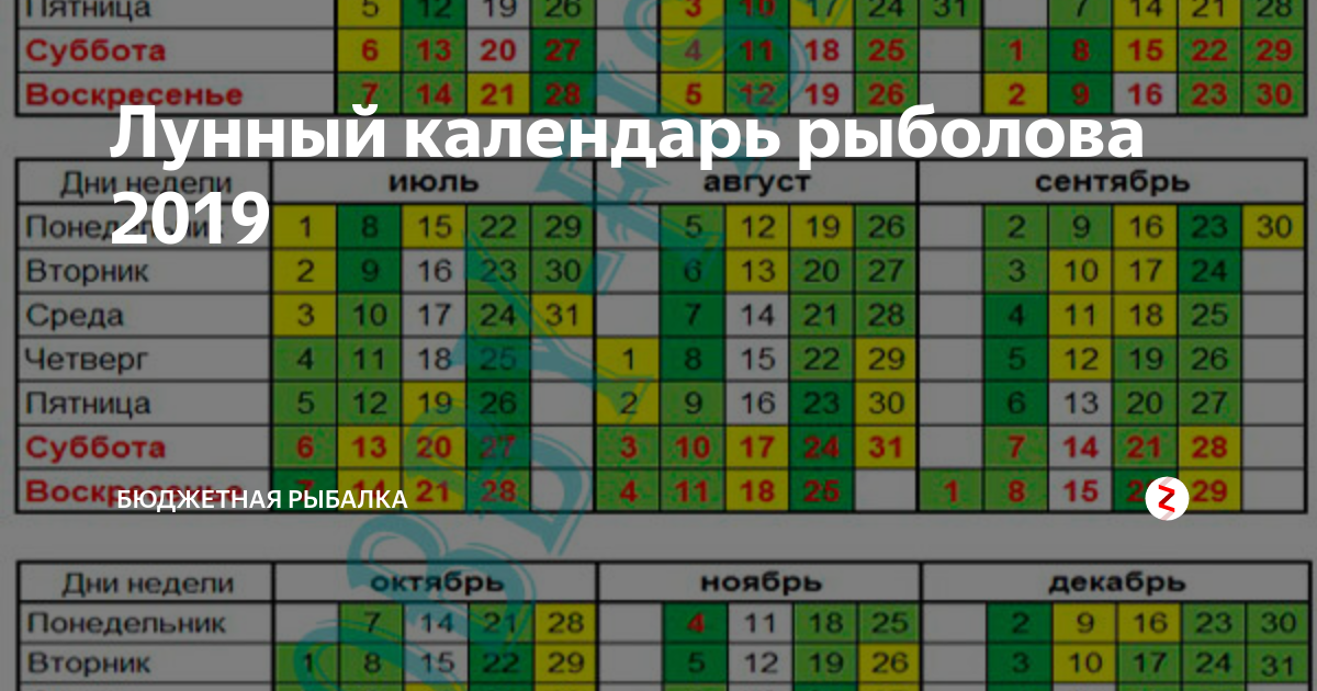 Лунный календарь рыбака на 2019 год