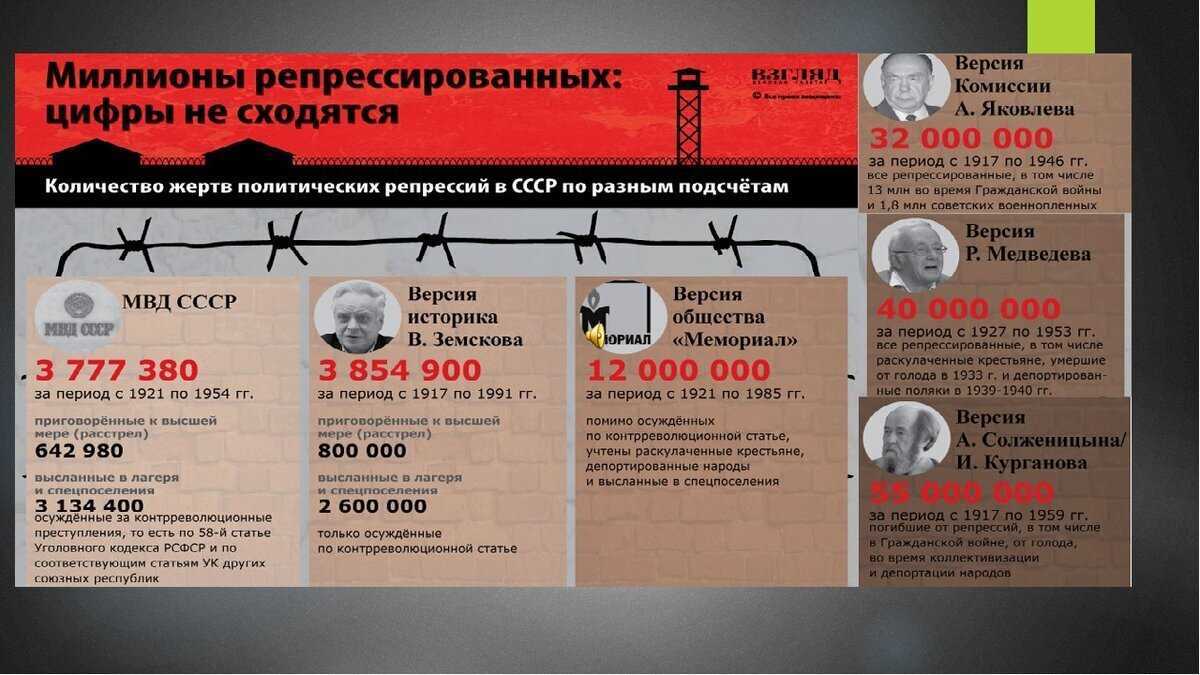Единственная Девочка В Ссср Приговоренный К Расстрелу