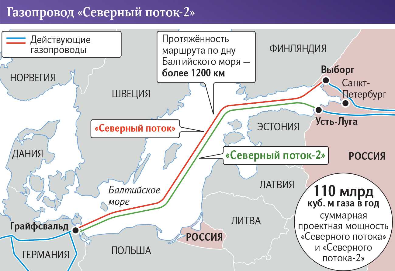 «северный поток»